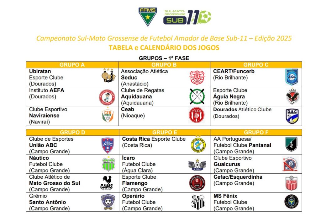 Grupos da Primeira fase do Campeonato Sul-Mato-Grossense de Futebol Sub-11 2025